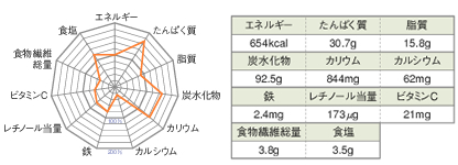 コンビニ弁当　栄養バランス에 대한 이미지 검색결과