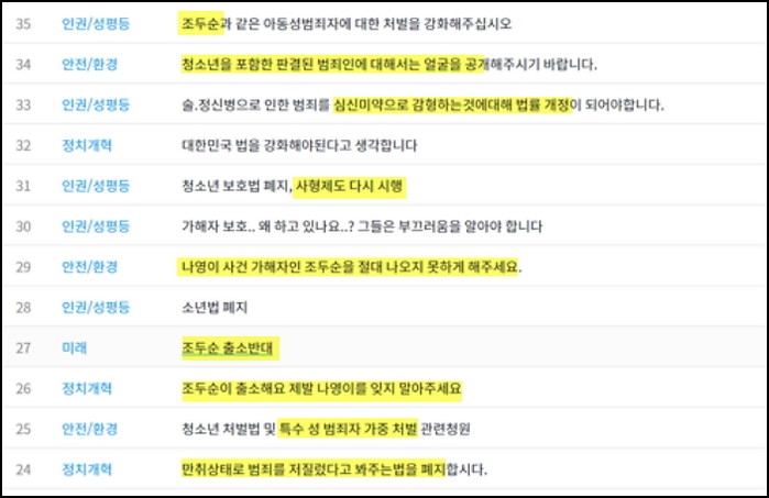 청와대 홈페이지