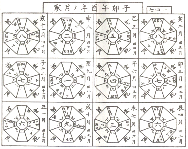六星占術早見表에 대한 이미지 검색결과
