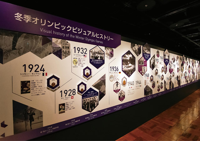 Image result for 札幌オリンピックミュージアム パノラマシアター