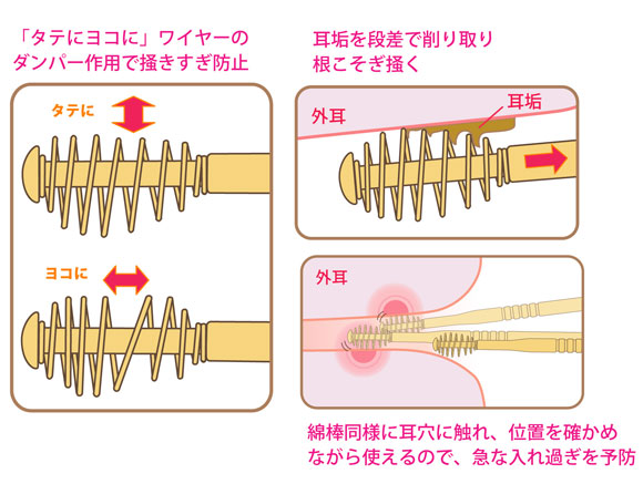 耳かき コツ에 대한 이미지 검색결과