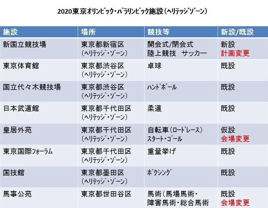 舛添要一 パラリンピック 会場計画見直し에 대한 이미지 검색결과