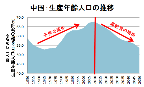 Image result for 中国人口