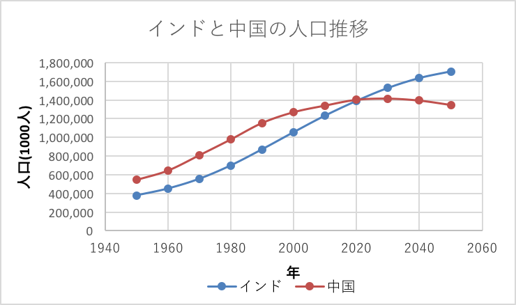 Image result for 中国人口