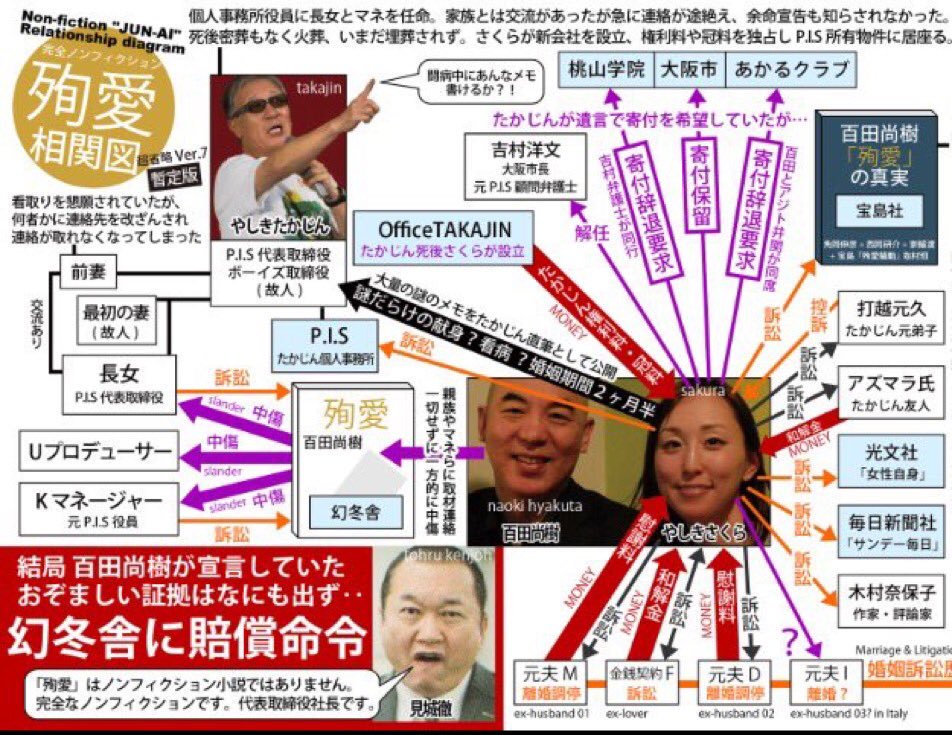 Image result for 殉愛 幻冬舎