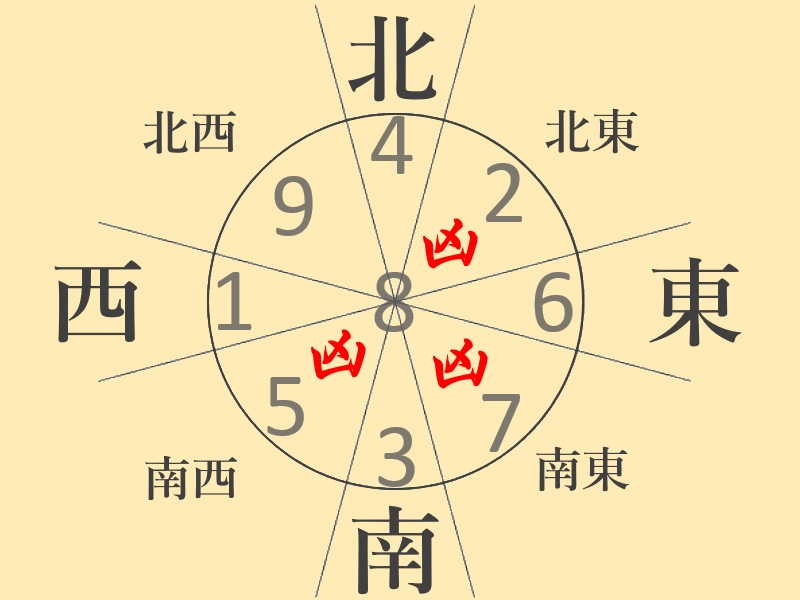 Image result for 『一白水星・二黒土星・三碧木星・四緑木星・五黄土星・六白金星・七赤金星・八白土星・九紫火星