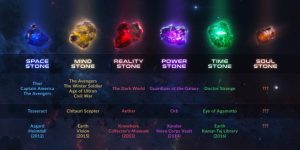 infinity_stones_list_in_the_marvel_cinematic_universe-image