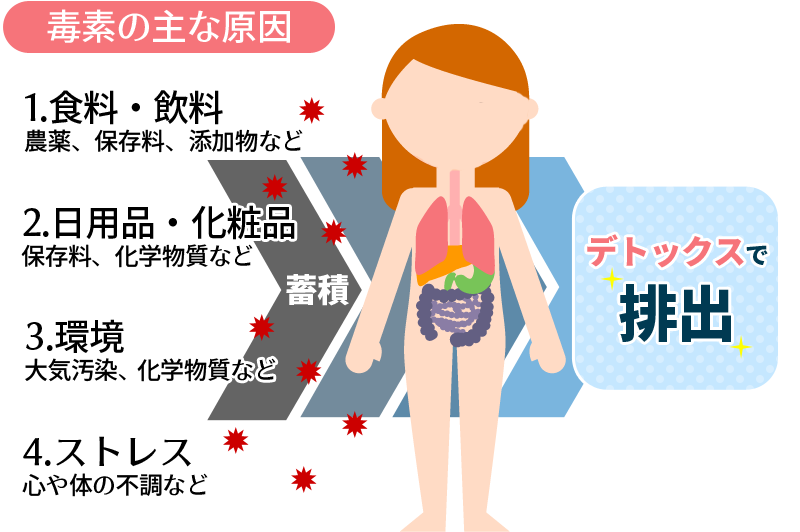 デトックス에 대한 이미지 검색결과