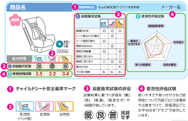 チャイルドシート Eマーク에 대한 이미지 검색결과