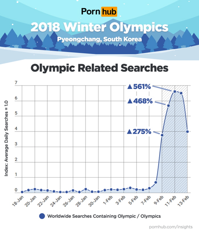 Pornhub