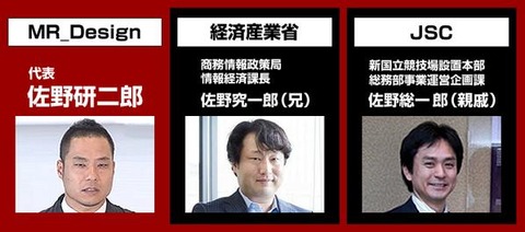 佐野研二郎　家族에 대한 이미지 검색결과