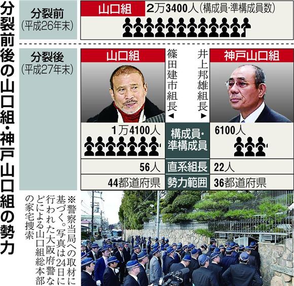 神戸山口組에 대한 이미지 검색결과