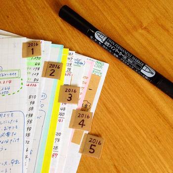 å®¶è¨ç°¿ãã¤ã³ããã¯ã¹ì ëí ì´ë¯¸ì§ ê²ìê²°ê³¼