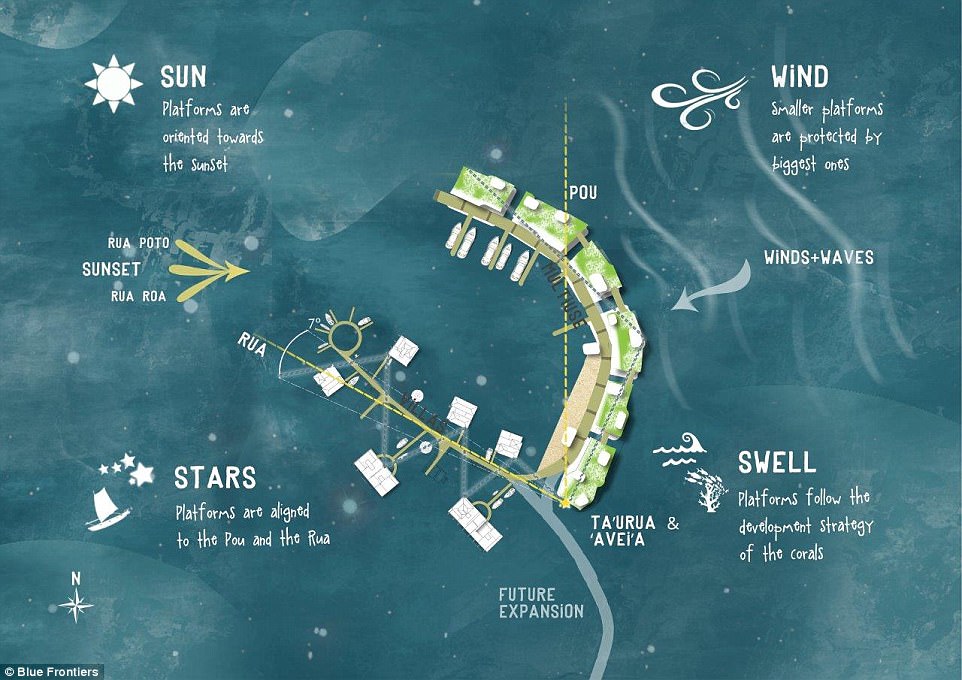 Nathalie Mezza-Garcia, a political scientist and researcher for the Floating Island Project, says the island