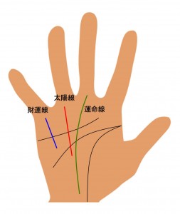 Image result for éå½ç·ã太é½ç·ã財éç·