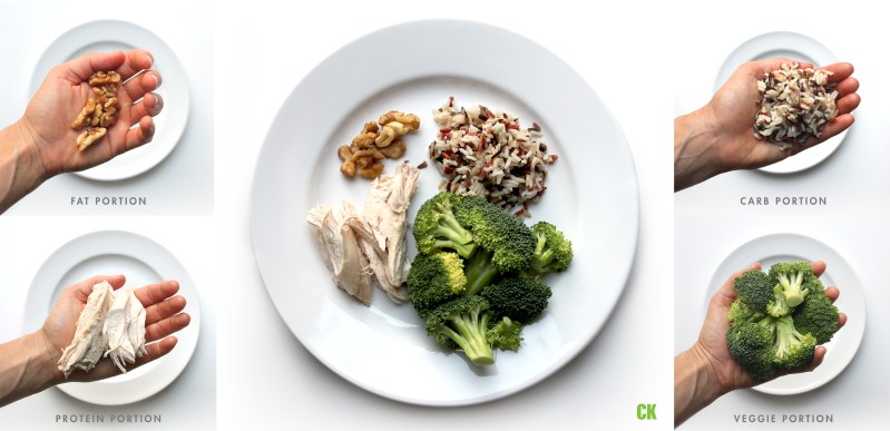 Image result for portion control