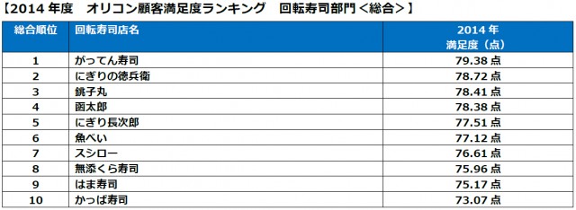ç·åã©ã³ã­ã³ã°