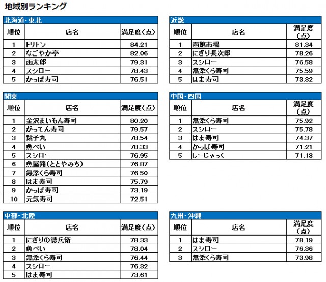å°åå¥ã©ã³ã­ã³ã°