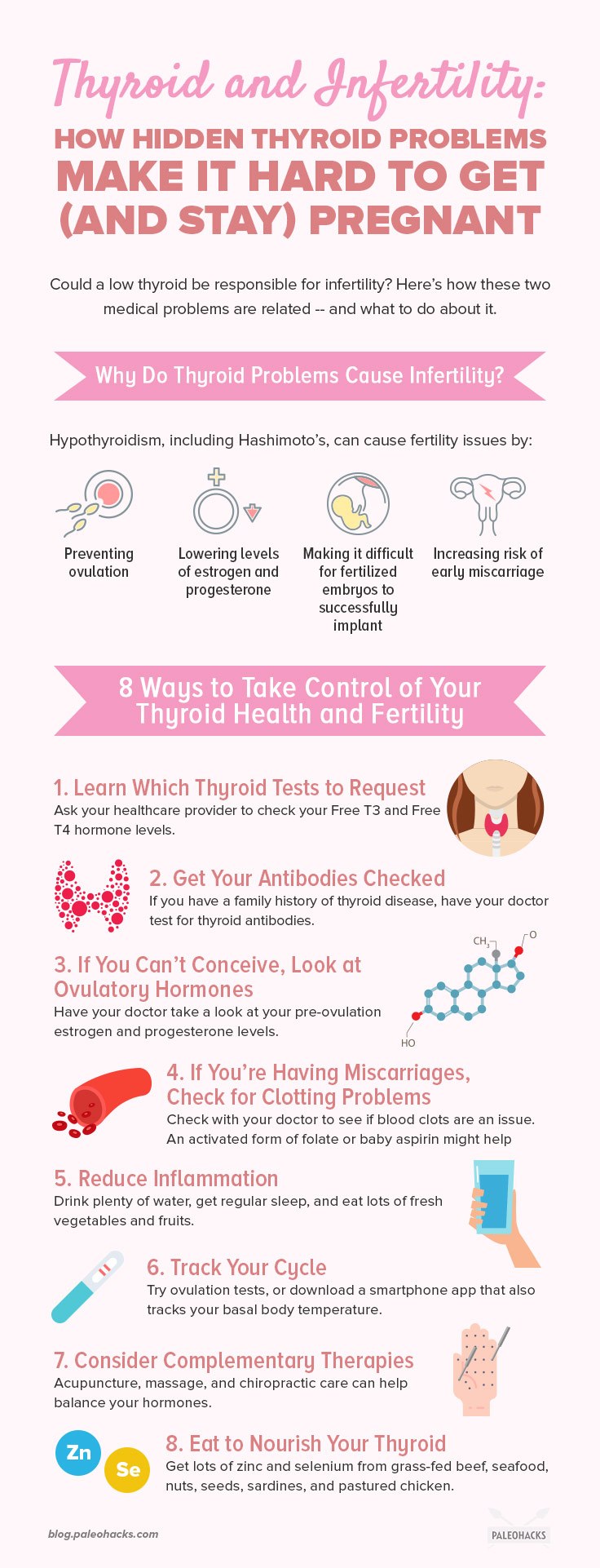 Why-Thyroid-Problems-Cause-Infertility-infog.jpg