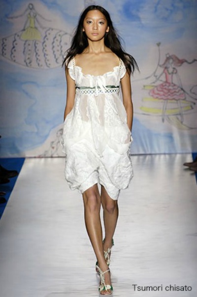 Image result for æ ããªã³ã¬ ã¢ãã«