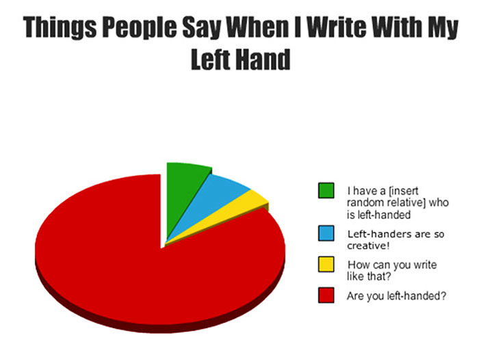 Funny left-handed people problems 