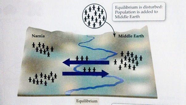 This Geography Textbook