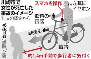 ãã¹ãã èªè»¢è» ééå¤±è´æ­»ãå·å´ãããªã³ã¯ãã®ç»åæ¤ç´¢çµæ