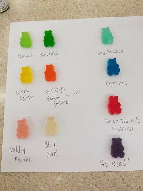 An ER Nurse And Her Coworkers Decided Gummy Bears Needed To Be Renamed