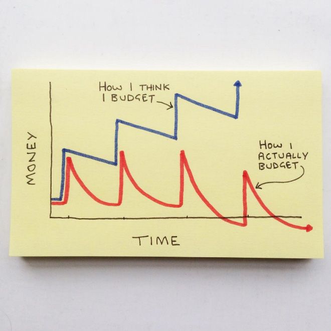 24 Brutally Honest Illustrations About Adult Life