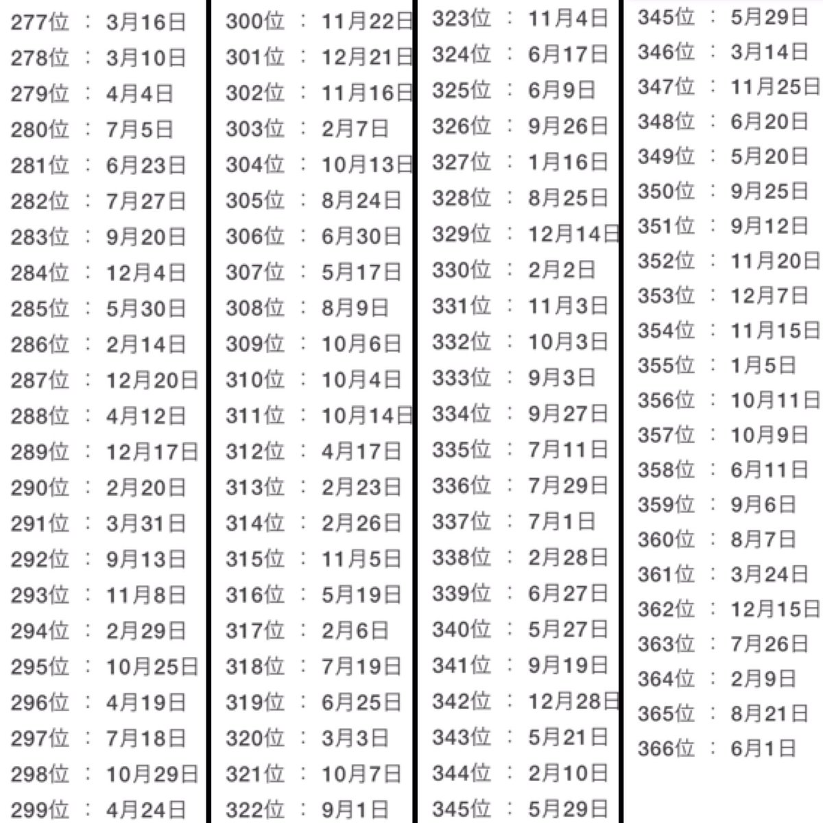 日 ランキング 2020 別 運勢 誕生