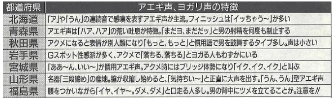 ちょっと生々すぎ 都道府県別の いくとき あの声ベスト順位 大公開 Hachibachi