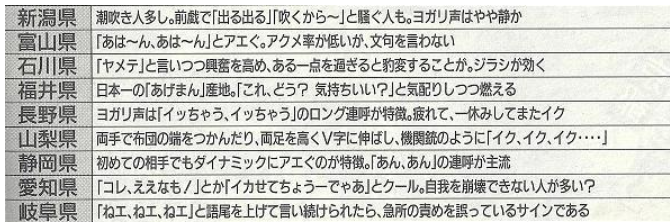 ちょっと生々すぎ 都道府県別の いくとき あの声ベスト順位 大公開 Hachibachi