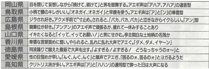 ちょっと生々すぎ 都道府県別の いくとき あの声ベスト順位 大公開 Hachibachi