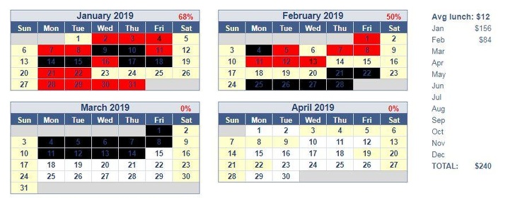23 Truques de quem sabe como economizar bastante dinheiro