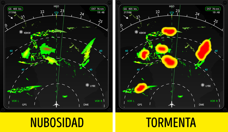 Cosas que tememos en vano durante los vuelos aéreos, y a qué deberíamos tener miedo en realidad