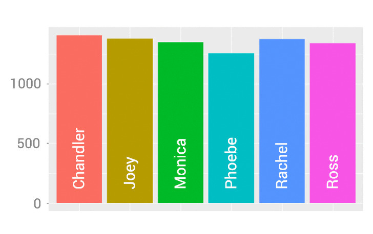 Un científico averiguó quién es el protagonista de la serie “Friends”
