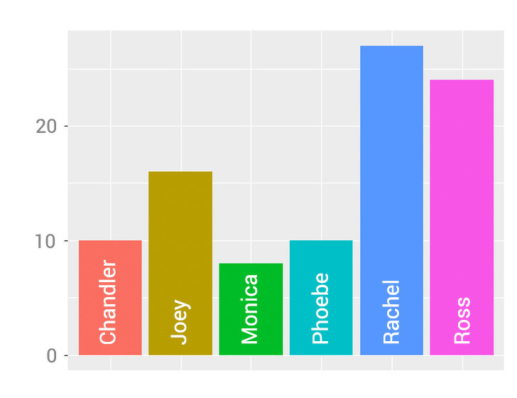 Un científico averiguó quién es el protagonista de la serie “Friends”