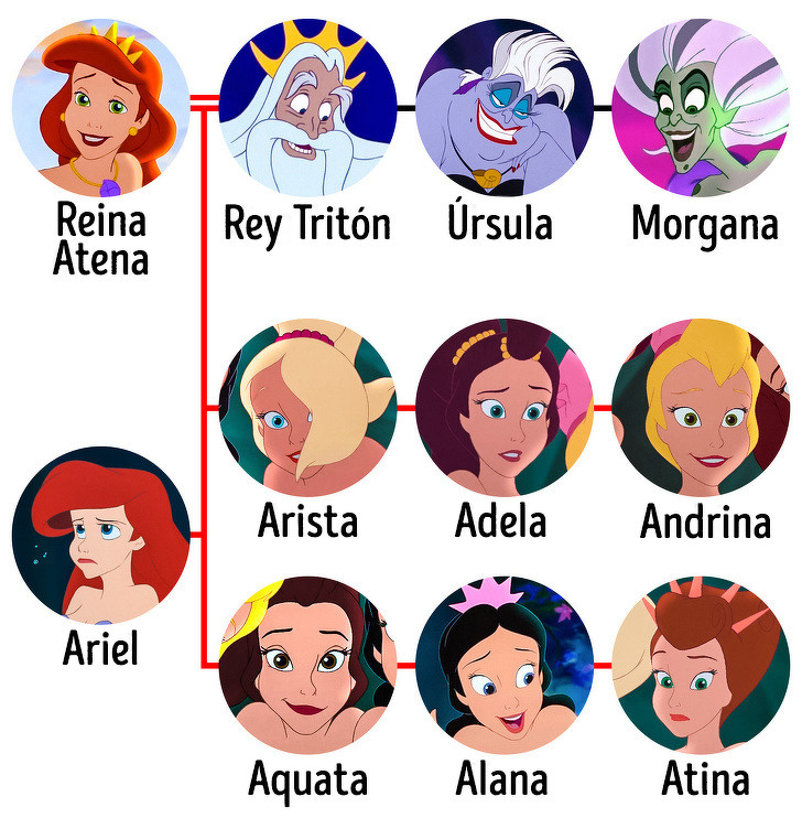 10 Sorprendentes teorías de Disney que harán añicos todo lo que sabemos