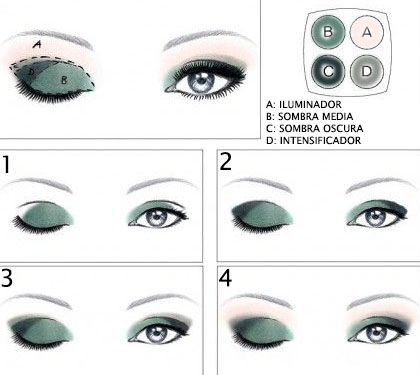 guía básica de sombras