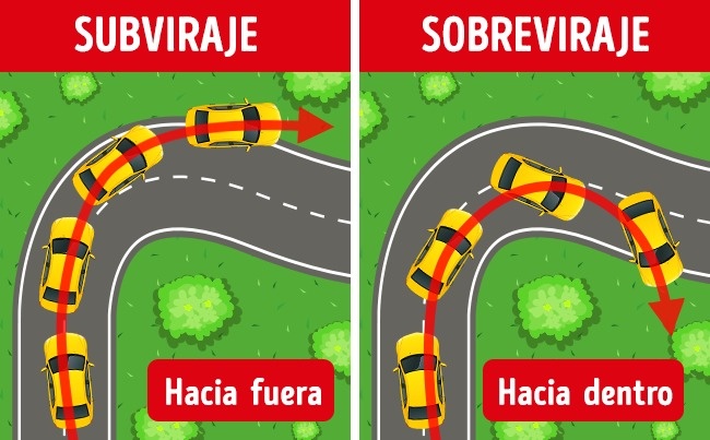 9 Técnicas impresionantes que te convertirán en un hábil conductor