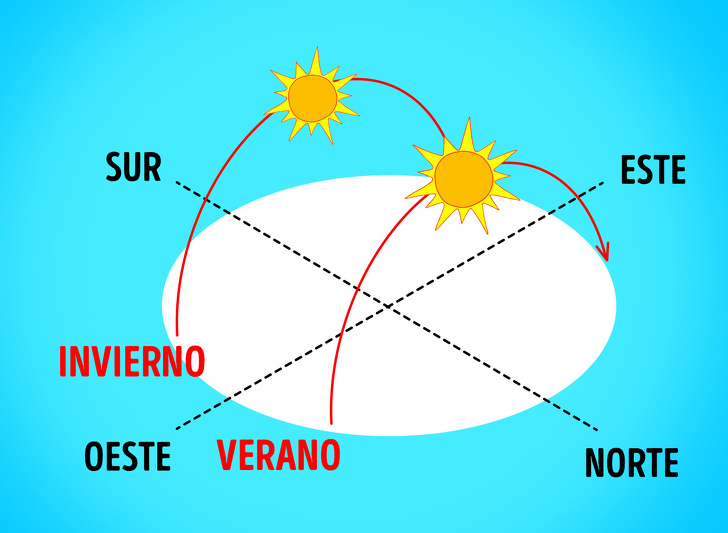 11 Trucos de supervivencia que nunca es demasiado tarde para aprender