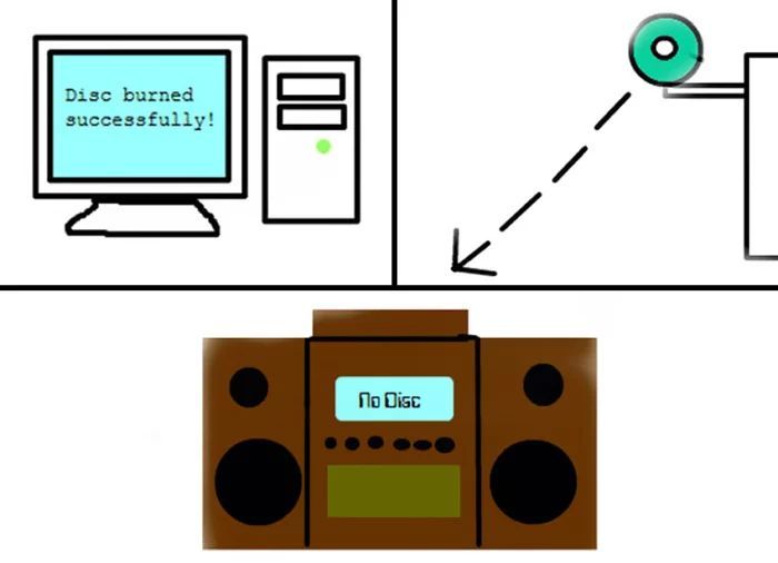 38 coisas que as crianças dos anos 90 se lembram muito bem