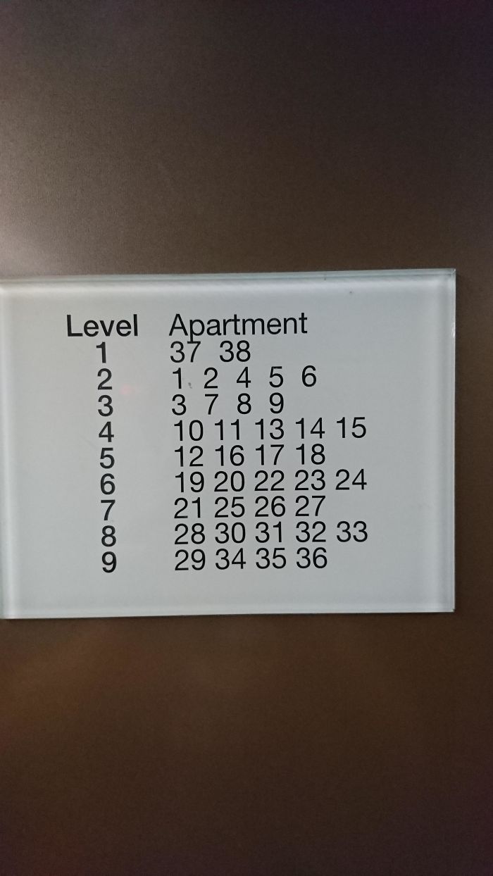 Who Came Up With The Numbering System For This Apartment Block? Who Came Up With The Numbering System For This Apartment Block?