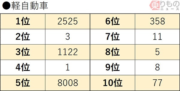 ナンバープレート展 ２０１９最新人気ナンバー発表 トレンド ３５８ とは Hachibachi