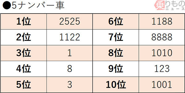 ナンバープレート展 ２０１９最新人気ナンバー発表 トレンド ３５８ とは Hachibachi