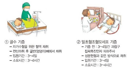 골수기증 이미지 검색결과"