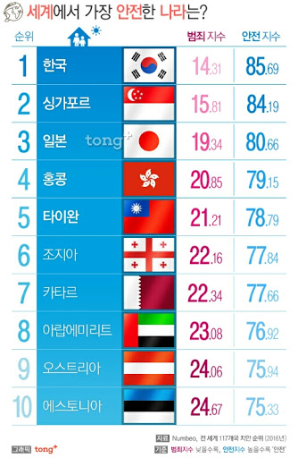 한국 치안 이미지 검색결과