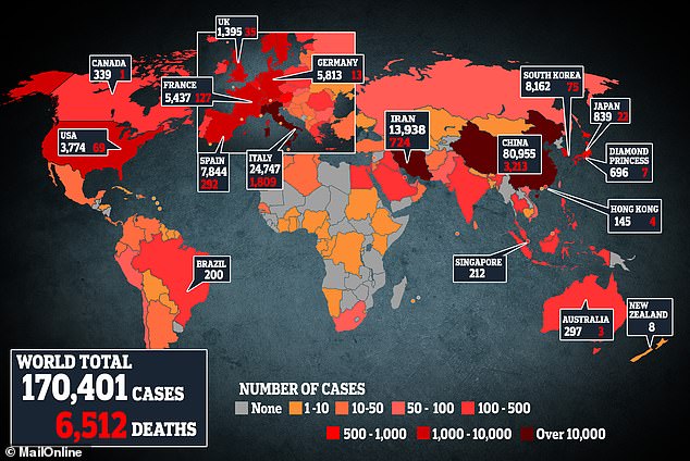 More than 170,000 people around the world have been infected with the coronavirus, and at least 6,512 have died
