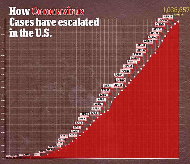 American Casualties Due To COVID-19 Surpassed Fatalities In The Vietnam ...