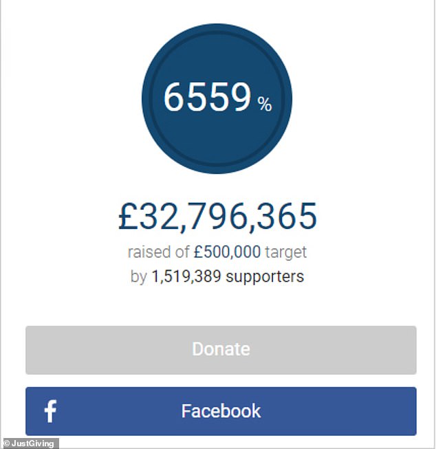 The generous public donated £32.8million and with Gift Aid, the total was increased to £39million